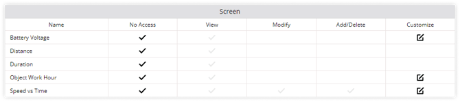 Screen Access For Company required details 3