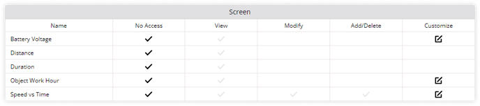 Screen Access For Company required details 3