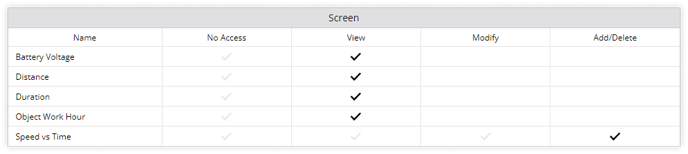Screen Access For Reseller Screens