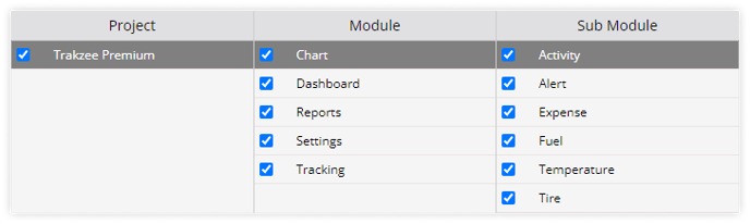 Screen Access for reseller subuser Project Module Sub Module