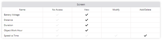 Screen Access for reseller subuser Screens