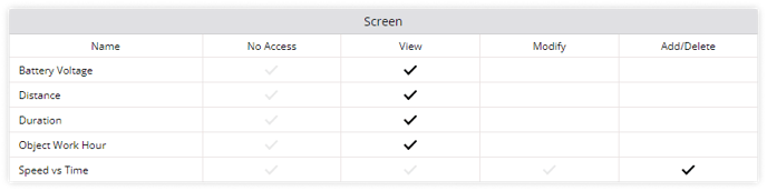 Screen Access for reseller subuser Screens