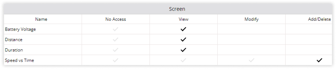 screen access for company subuser 2