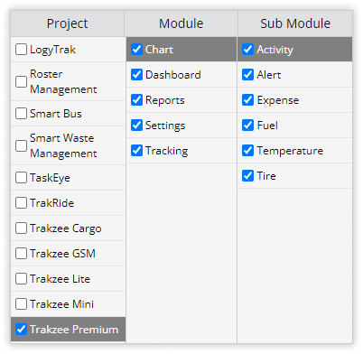 screen-access-for-admin-sub-user-provide-rights-part-1