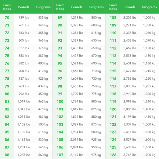 Tire-Load-Index-Rating-Chart